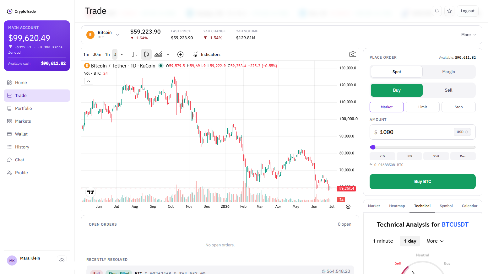 CryptoTrade trading platform